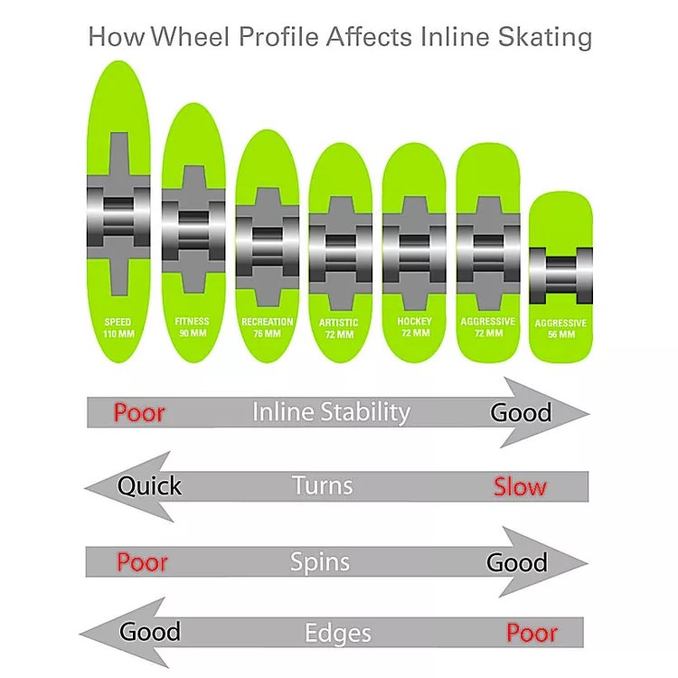 خرید چرخ اسکیت | بهترین اسکیت